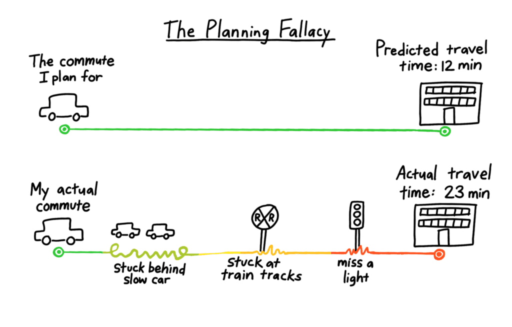 planning fallacy