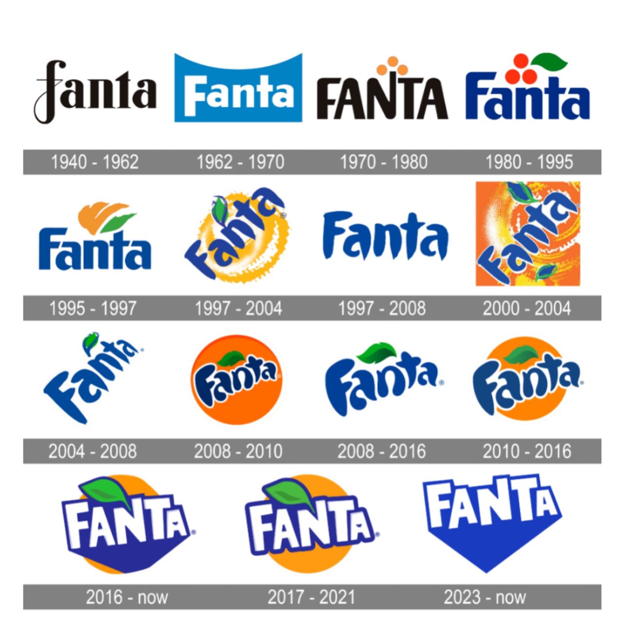 The Fanta Rebrand - Getting More Playful